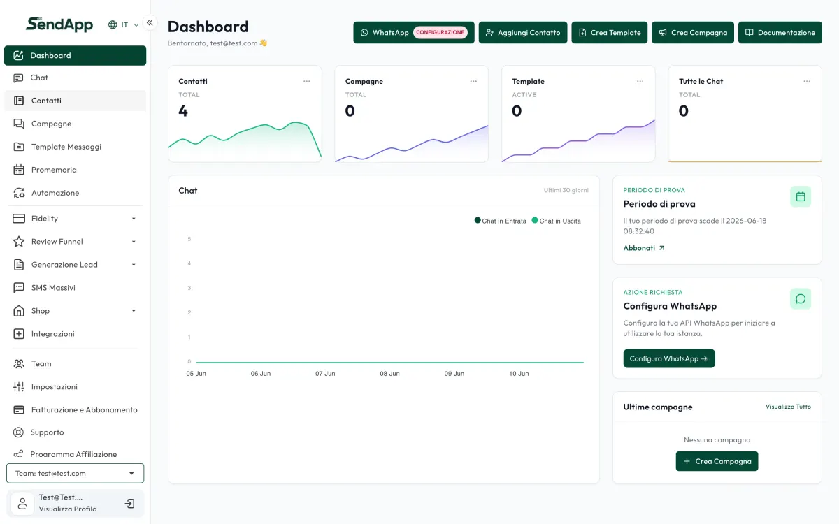 El panel real de SendApp Official: contactos, campañas, plantillas y configuración de WhatsApp